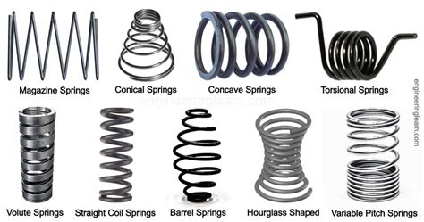 different types of compression springs